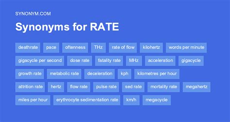 rate synonym
